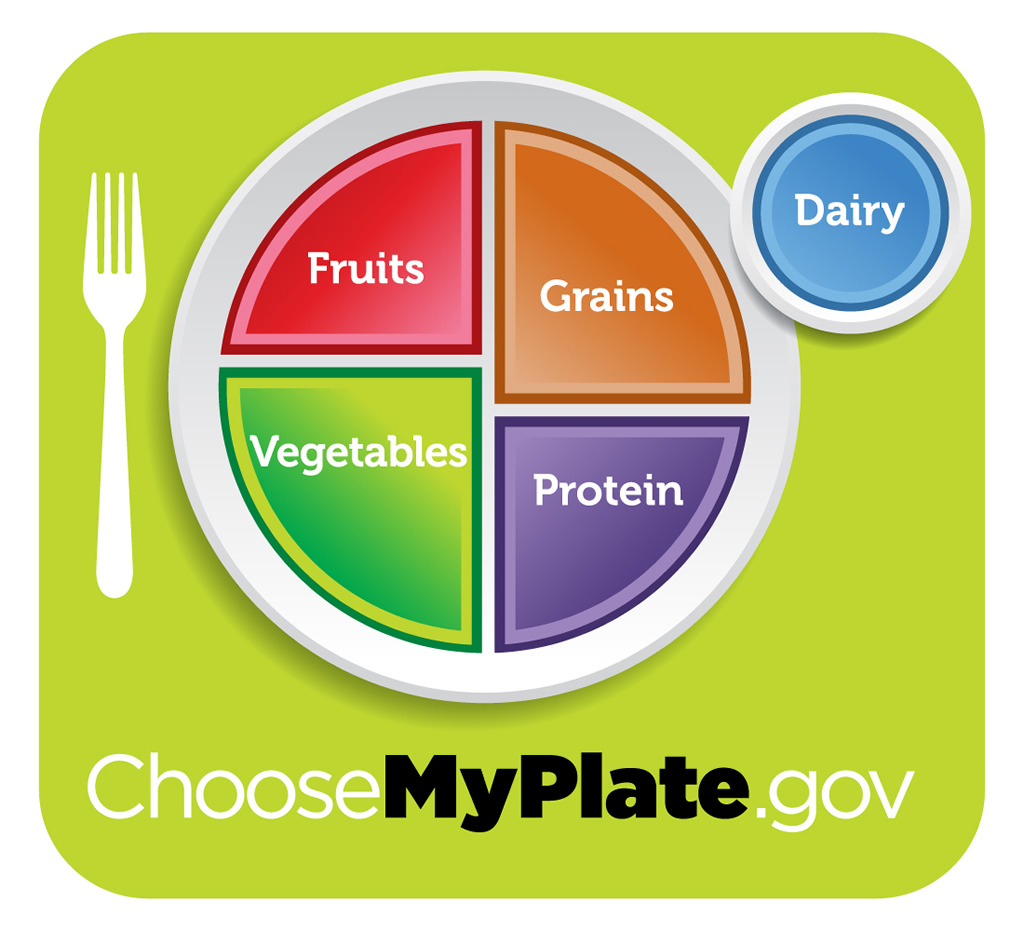 USDA - MyPlate